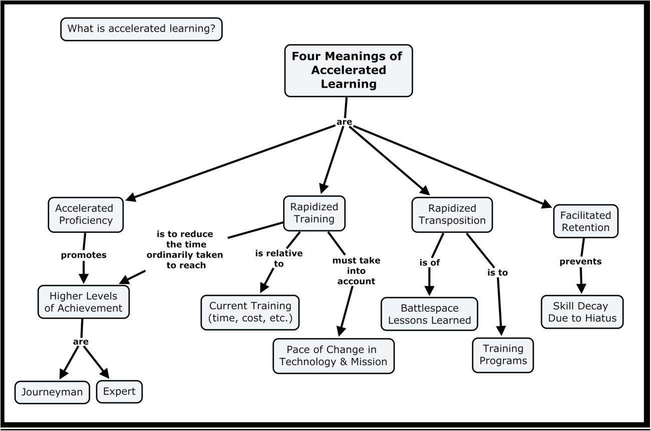 Figure 1.1