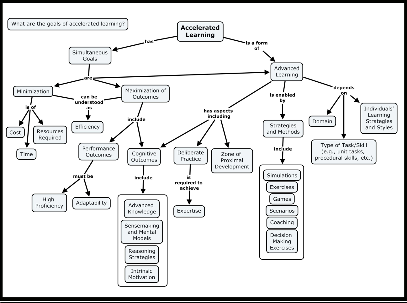 Figure 1.2