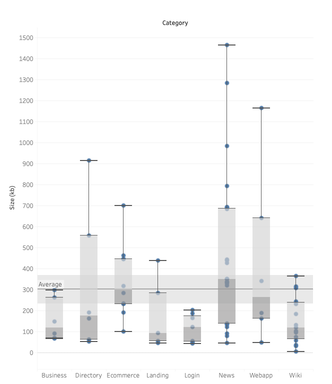 pagesize-distribution.png